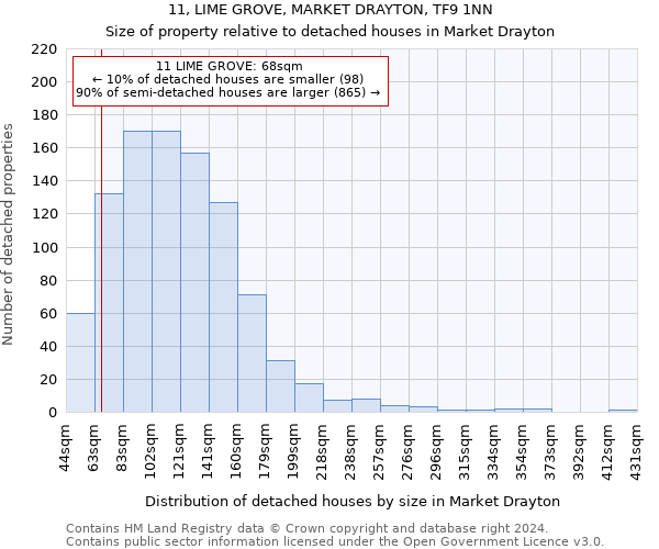 11, LIME GROVE, MARKET DRAYTON, TF9 1NN: Size of property relative to detached houses in Market Drayton