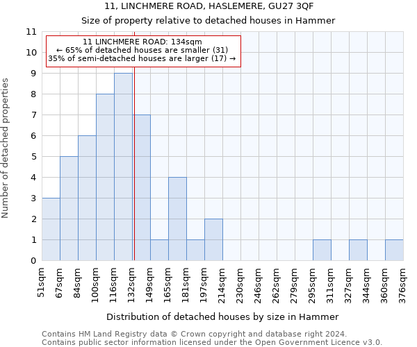 11, LINCHMERE ROAD, HASLEMERE, GU27 3QF: Size of property relative to detached houses in Hammer