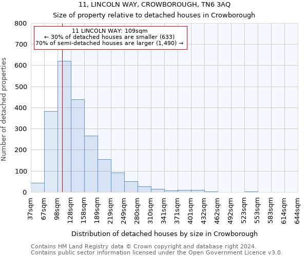 11, LINCOLN WAY, CROWBOROUGH, TN6 3AQ: Size of property relative to detached houses in Crowborough