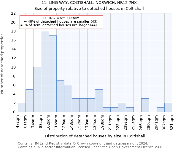 11, LING WAY, COLTISHALL, NORWICH, NR12 7HX: Size of property relative to detached houses in Coltishall