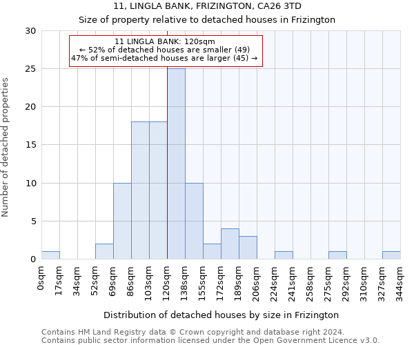 11, LINGLA BANK, FRIZINGTON, CA26 3TD: Size of property relative to detached houses in Frizington