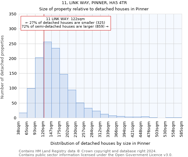 11, LINK WAY, PINNER, HA5 4TR: Size of property relative to detached houses in Pinner