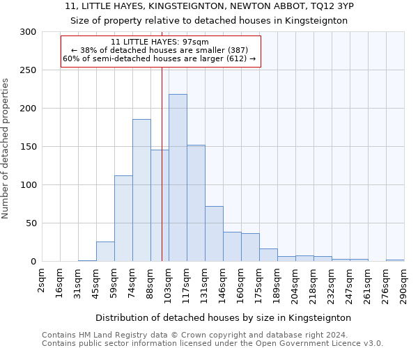 11, LITTLE HAYES, KINGSTEIGNTON, NEWTON ABBOT, TQ12 3YP: Size of property relative to detached houses in Kingsteignton