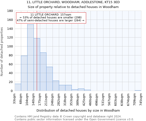 11, LITTLE ORCHARD, WOODHAM, ADDLESTONE, KT15 3ED: Size of property relative to detached houses in Woodham