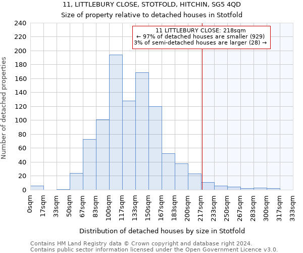 11, LITTLEBURY CLOSE, STOTFOLD, HITCHIN, SG5 4QD: Size of property relative to detached houses in Stotfold