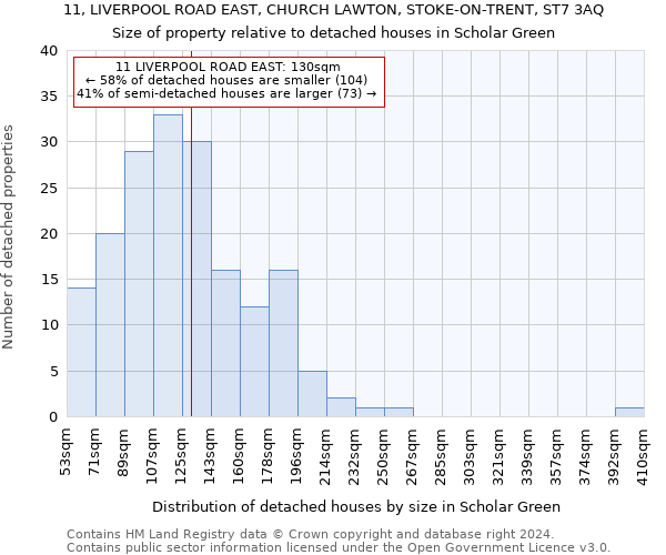 11, LIVERPOOL ROAD EAST, CHURCH LAWTON, STOKE-ON-TRENT, ST7 3AQ: Size of property relative to detached houses in Scholar Green