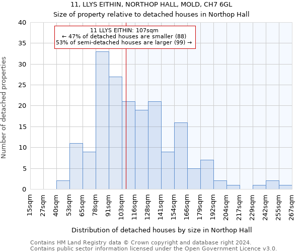 11, LLYS EITHIN, NORTHOP HALL, MOLD, CH7 6GL: Size of property relative to detached houses in Northop Hall