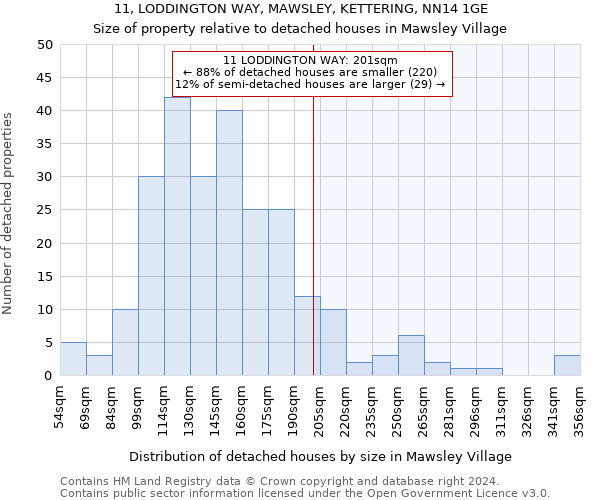 11, LODDINGTON WAY, MAWSLEY, KETTERING, NN14 1GE: Size of property relative to detached houses in Mawsley Village