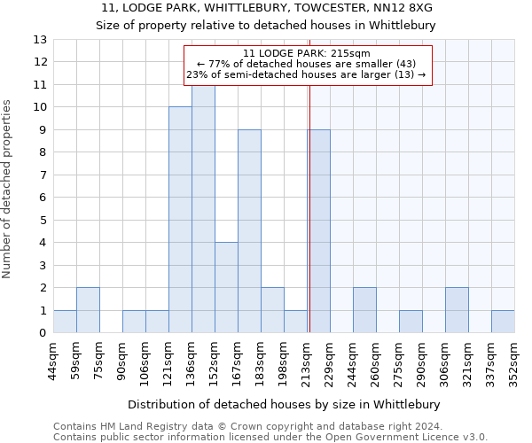 11, LODGE PARK, WHITTLEBURY, TOWCESTER, NN12 8XG: Size of property relative to detached houses in Whittlebury