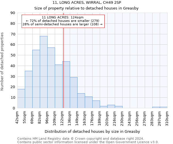 11, LONG ACRES, WIRRAL, CH49 2SP: Size of property relative to detached houses in Greasby