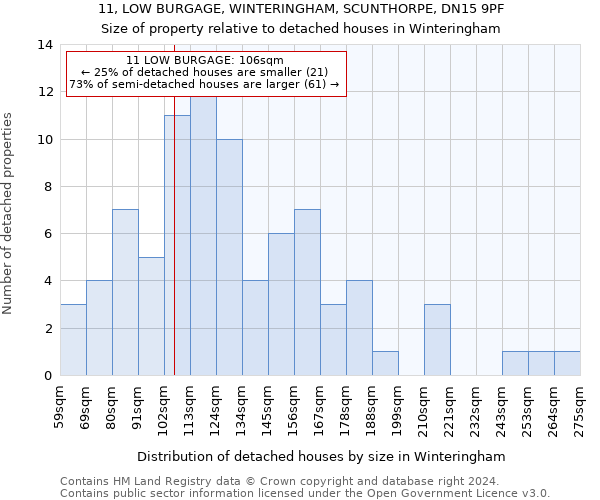 11, LOW BURGAGE, WINTERINGHAM, SCUNTHORPE, DN15 9PF: Size of property relative to detached houses in Winteringham