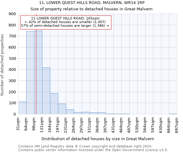 11, LOWER QUEST HILLS ROAD, MALVERN, WR14 1RP: Size of property relative to detached houses in Great Malvern