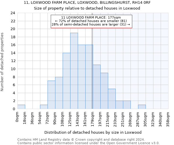 11, LOXWOOD FARM PLACE, LOXWOOD, BILLINGSHURST, RH14 0RF: Size of property relative to detached houses in Loxwood