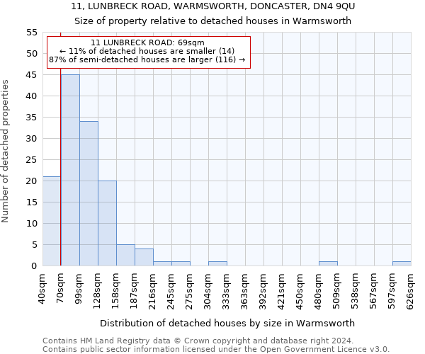 11, LUNBRECK ROAD, WARMSWORTH, DONCASTER, DN4 9QU: Size of property relative to detached houses in Warmsworth