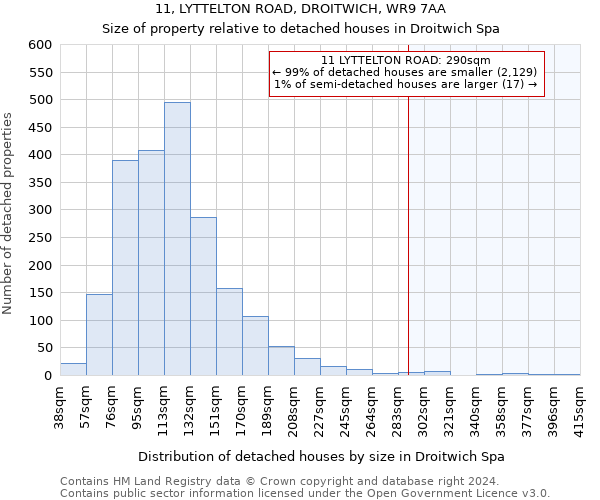 11, LYTTELTON ROAD, DROITWICH, WR9 7AA: Size of property relative to detached houses in Droitwich Spa