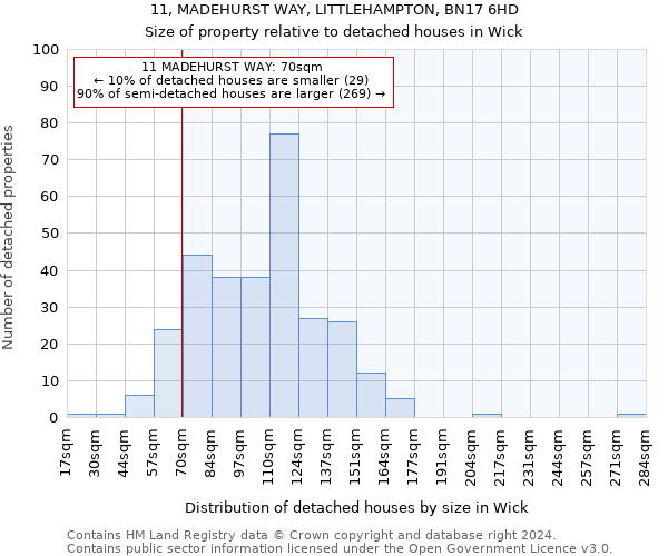 11, MADEHURST WAY, LITTLEHAMPTON, BN17 6HD: Size of property relative to detached houses in Wick