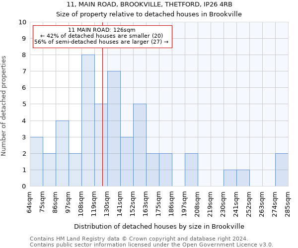 11, MAIN ROAD, BROOKVILLE, THETFORD, IP26 4RB: Size of property relative to detached houses in Brookville