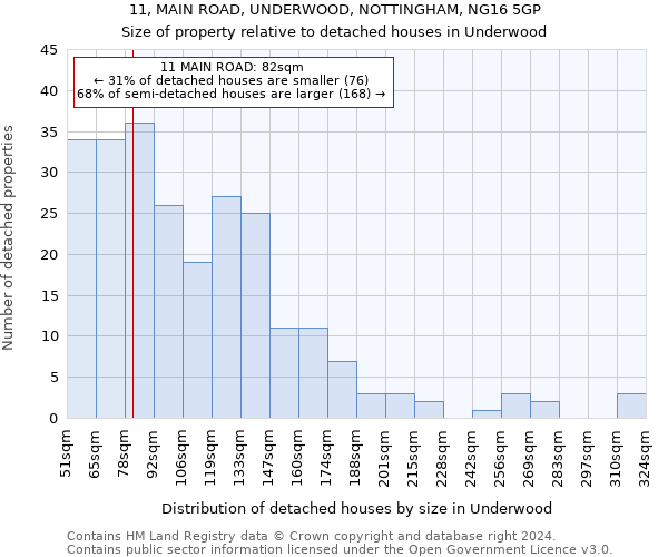 11, MAIN ROAD, UNDERWOOD, NOTTINGHAM, NG16 5GP: Size of property relative to detached houses in Underwood