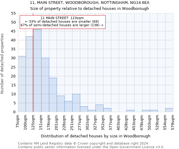 11, MAIN STREET, WOODBOROUGH, NOTTINGHAM, NG14 6EA: Size of property relative to detached houses in Woodborough