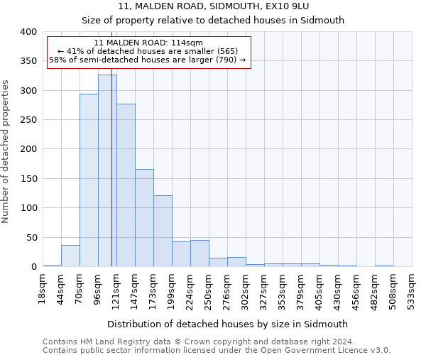 11, MALDEN ROAD, SIDMOUTH, EX10 9LU: Size of property relative to detached houses in Sidmouth