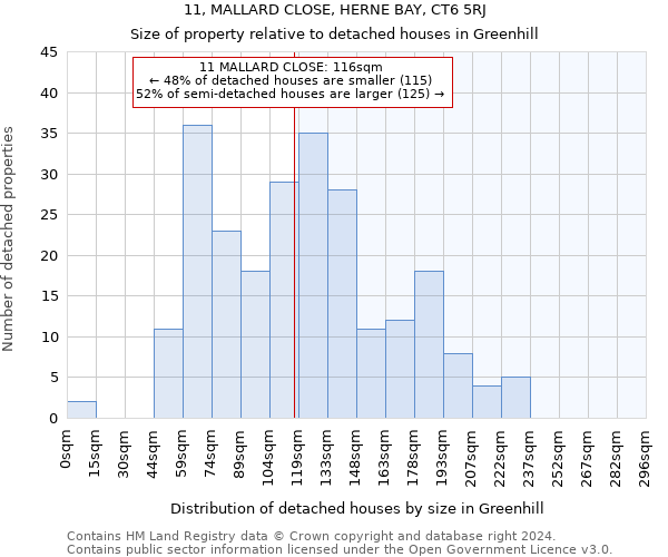 11, MALLARD CLOSE, HERNE BAY, CT6 5RJ: Size of property relative to detached houses in Greenhill