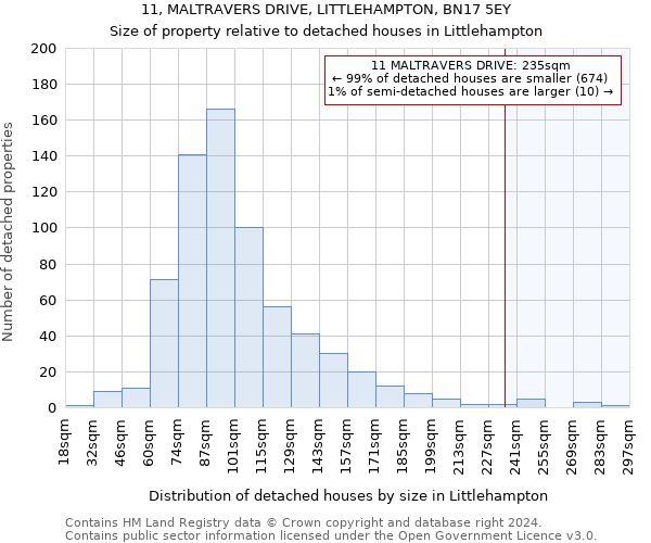 11, MALTRAVERS DRIVE, LITTLEHAMPTON, BN17 5EY: Size of property relative to detached houses in Littlehampton