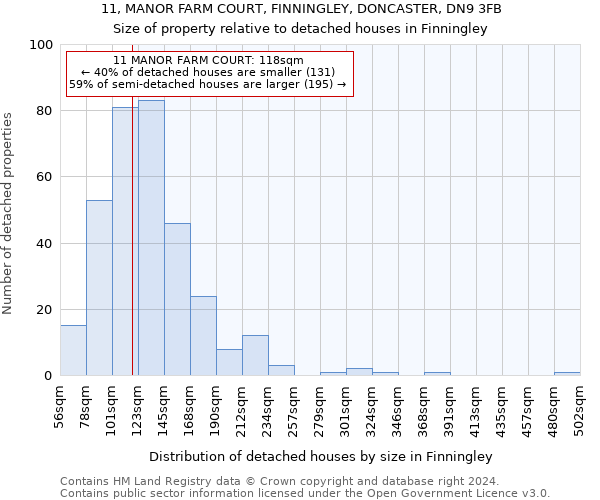 11, MANOR FARM COURT, FINNINGLEY, DONCASTER, DN9 3FB: Size of property relative to detached houses in Finningley