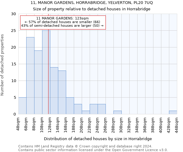 11, MANOR GARDENS, HORRABRIDGE, YELVERTON, PL20 7UQ: Size of property relative to detached houses in Horrabridge