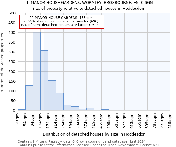 11, MANOR HOUSE GARDENS, WORMLEY, BROXBOURNE, EN10 6GN: Size of property relative to detached houses in Hoddesdon