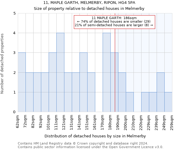 11, MAPLE GARTH, MELMERBY, RIPON, HG4 5PA: Size of property relative to detached houses in Melmerby