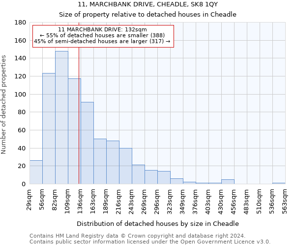 11, MARCHBANK DRIVE, CHEADLE, SK8 1QY: Size of property relative to detached houses in Cheadle