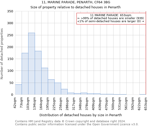 11, MARINE PARADE, PENARTH, CF64 3BG: Size of property relative to detached houses in Penarth