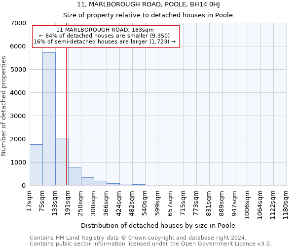 11, MARLBOROUGH ROAD, POOLE, BH14 0HJ: Size of property relative to detached houses in Poole