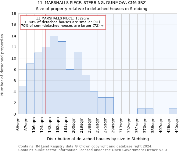 11, MARSHALLS PIECE, STEBBING, DUNMOW, CM6 3RZ: Size of property relative to detached houses in Stebbing