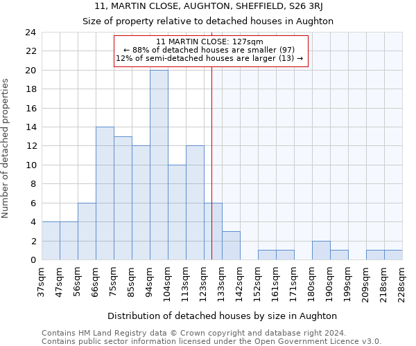 11, MARTIN CLOSE, AUGHTON, SHEFFIELD, S26 3RJ: Size of property relative to detached houses in Aughton