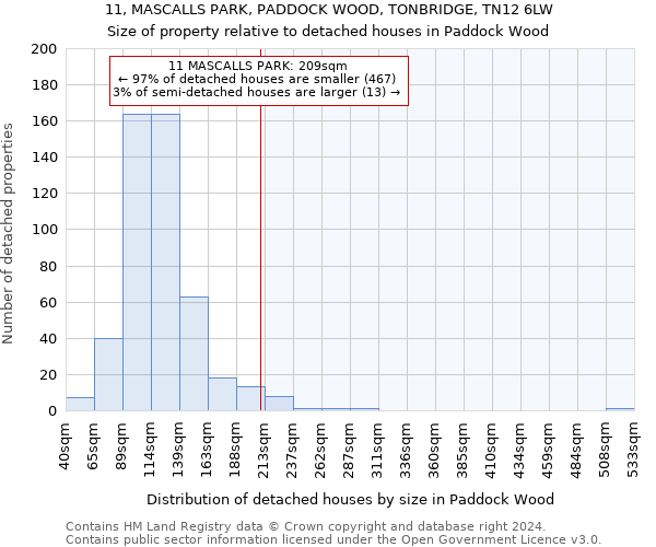 11, MASCALLS PARK, PADDOCK WOOD, TONBRIDGE, TN12 6LW: Size of property relative to detached houses in Paddock Wood