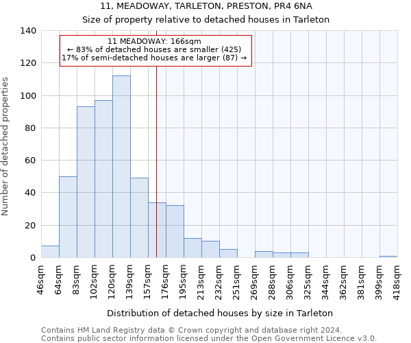 11, MEADOWAY, TARLETON, PRESTON, PR4 6NA: Size of property relative to detached houses in Tarleton