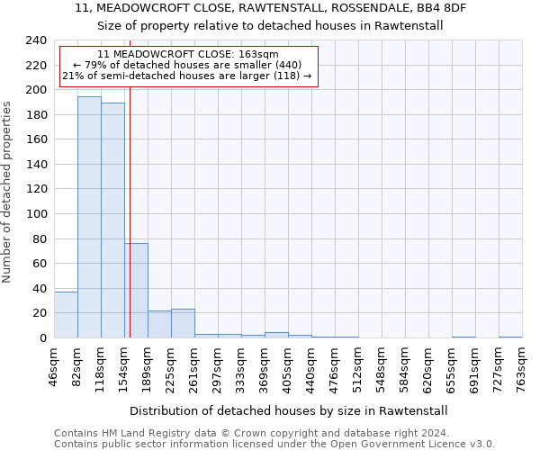 11, MEADOWCROFT CLOSE, RAWTENSTALL, ROSSENDALE, BB4 8DF: Size of property relative to detached houses in Rawtenstall