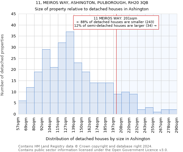 11, MEIROS WAY, ASHINGTON, PULBOROUGH, RH20 3QB: Size of property relative to detached houses in Ashington