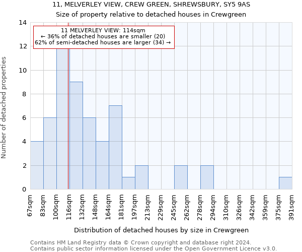 11, MELVERLEY VIEW, CREW GREEN, SHREWSBURY, SY5 9AS: Size of property relative to detached houses in Crewgreen