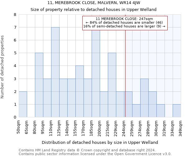 11, MEREBROOK CLOSE, MALVERN, WR14 4JW: Size of property relative to detached houses in Upper Welland