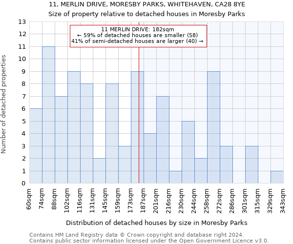 11, MERLIN DRIVE, MORESBY PARKS, WHITEHAVEN, CA28 8YE: Size of property relative to detached houses in Moresby Parks