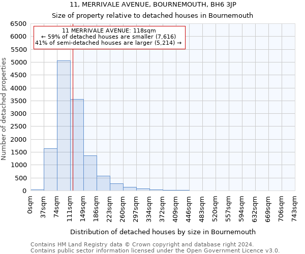 11, MERRIVALE AVENUE, BOURNEMOUTH, BH6 3JP: Size of property relative to detached houses in Bournemouth