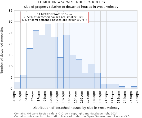 11, MERTON WAY, WEST MOLESEY, KT8 1PG: Size of property relative to detached houses in West Molesey