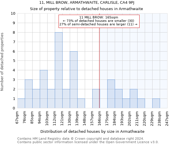 11, MILL BROW, ARMATHWAITE, CARLISLE, CA4 9PJ: Size of property relative to detached houses in Armathwaite