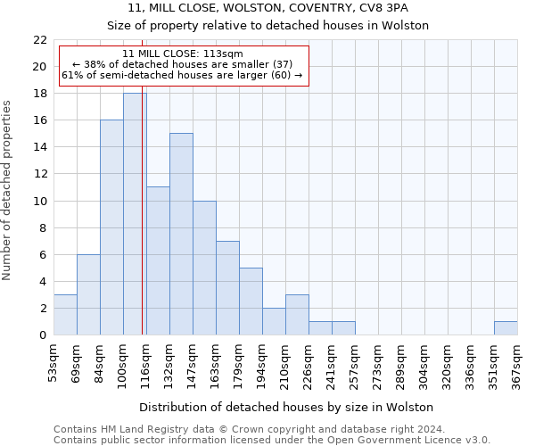 11, MILL CLOSE, WOLSTON, COVENTRY, CV8 3PA: Size of property relative to detached houses in Wolston