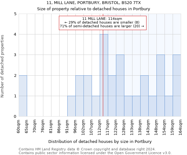 11, MILL LANE, PORTBURY, BRISTOL, BS20 7TX: Size of property relative to detached houses in Portbury