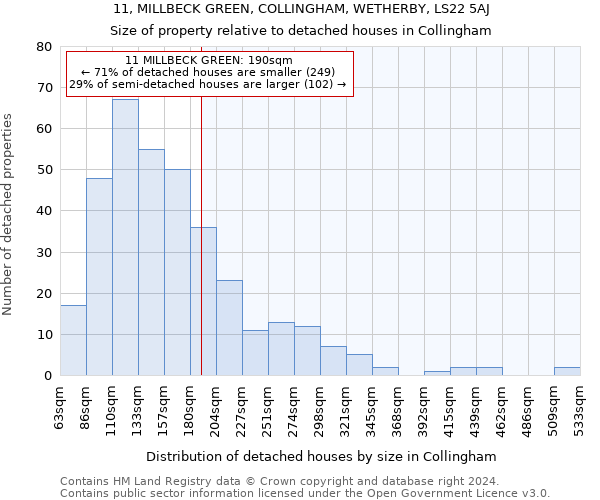 11, MILLBECK GREEN, COLLINGHAM, WETHERBY, LS22 5AJ: Size of property relative to detached houses in Collingham