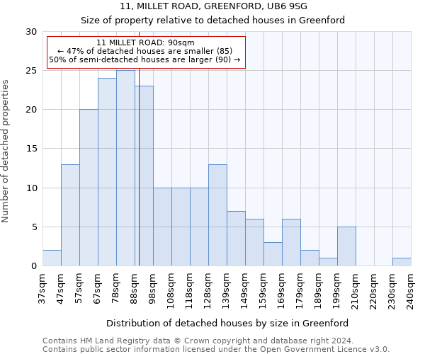 11, MILLET ROAD, GREENFORD, UB6 9SG: Size of property relative to detached houses in Greenford