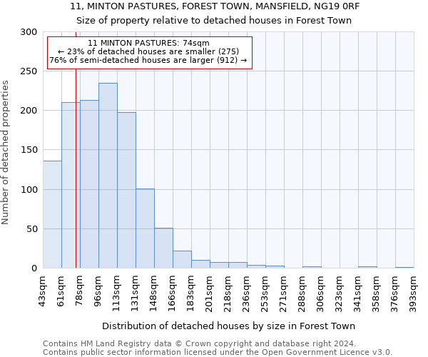 11, MINTON PASTURES, FOREST TOWN, MANSFIELD, NG19 0RF: Size of property relative to detached houses in Forest Town